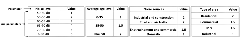 noise_annoyance_metrics