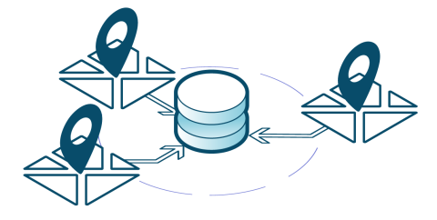 three pilots: Nice, Flanders and Murcia/Molina