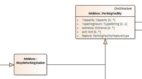 BicycleParkingStation